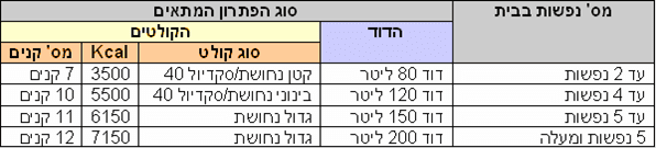 התאמת מערכת 